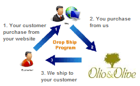 drop shipping